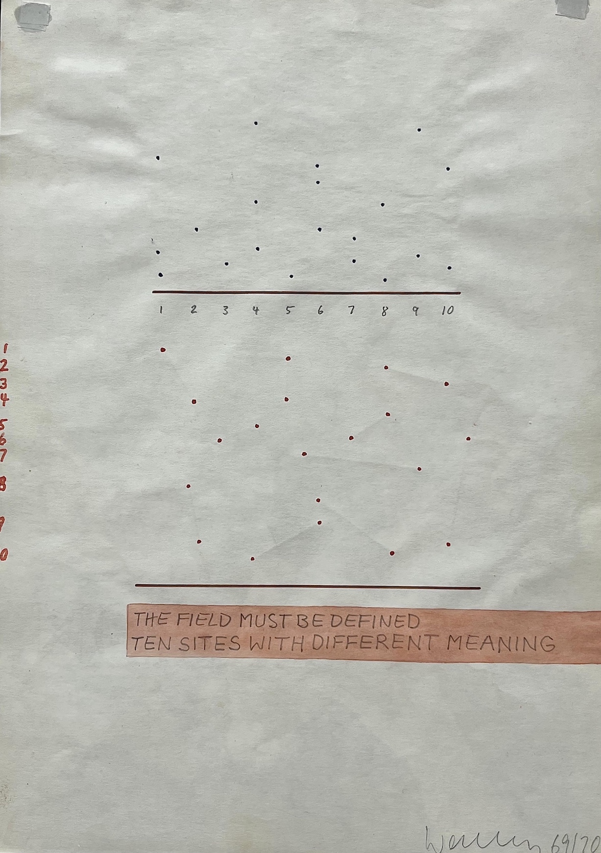 Franz Erhard Walther | Werkzeichnung (12) – Bild 2